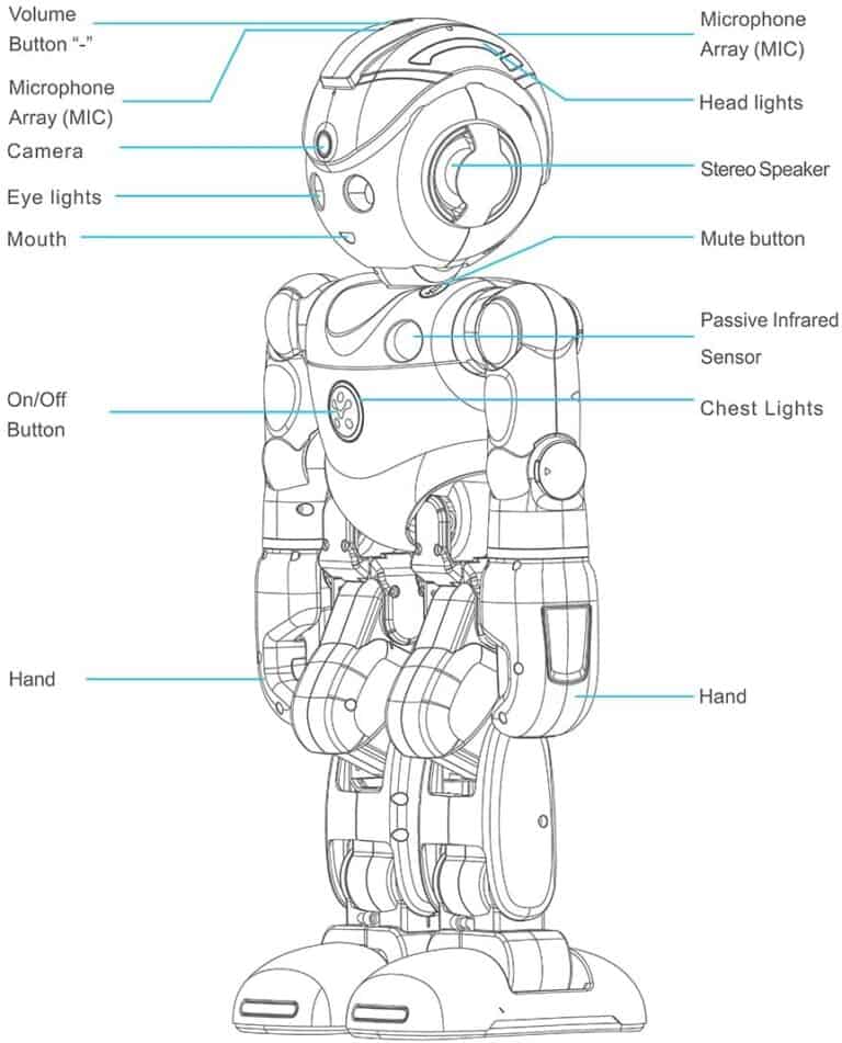 Home Security Robots - Robot Chores